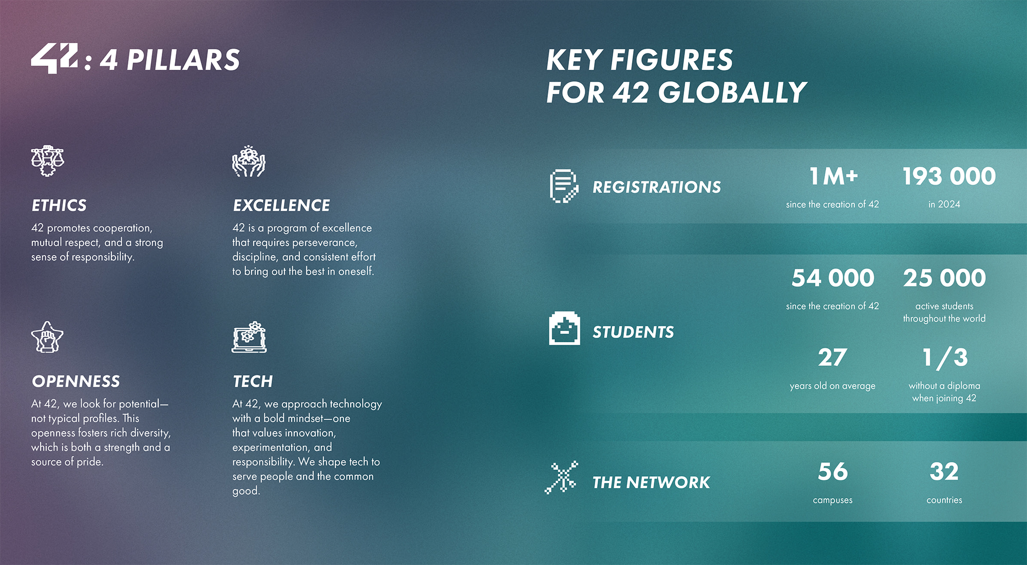 42 Network | Growing talent with free, project-based tech education