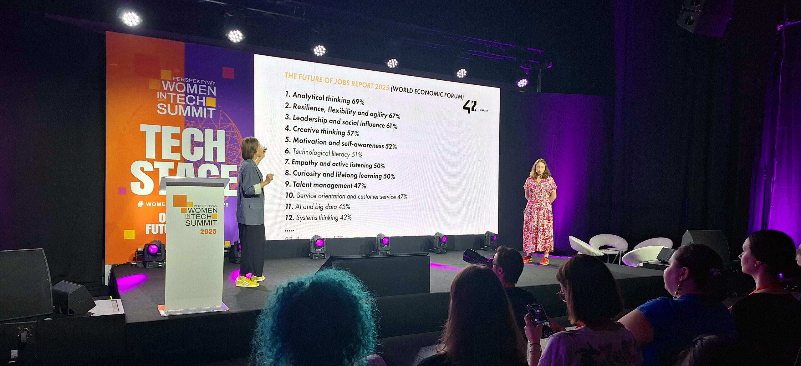 Aleksandra Czetwertyńska i Iga Skolimowska z 42 Warsaw podczas wystąpienia na Women in Tech Summit 2025 - soft skills w IT